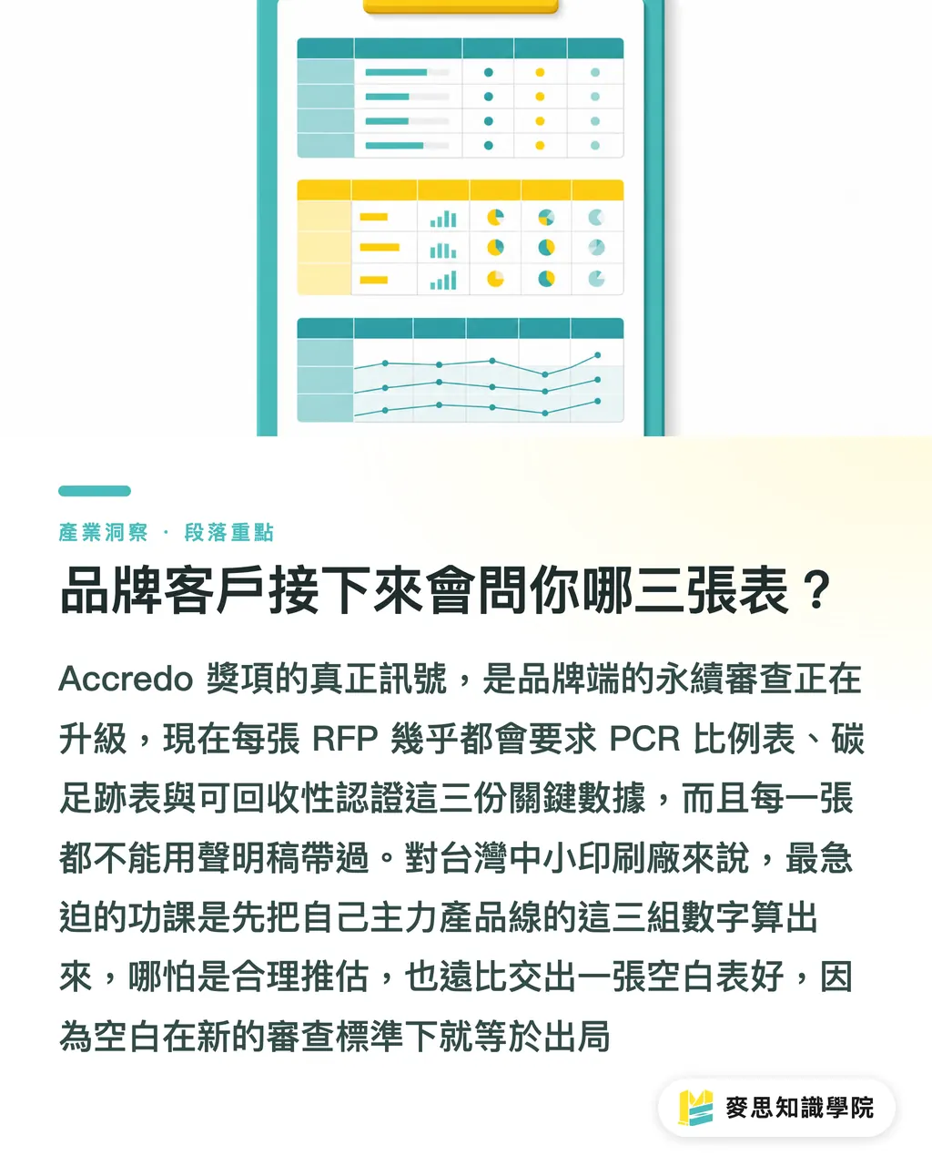 品牌客戶接下來會問你哪三張表？｜永續長得獎背後：美國軟包裝廠的永續治理升級 段落重點