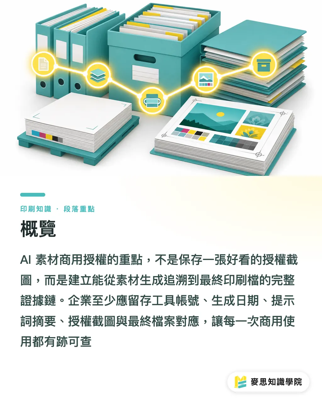 概覽｜AI素材商用授權怎麼留存 段落重點