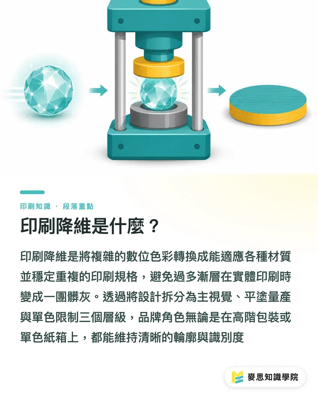 印刷降維是什麼？｜AI品牌IP跨材質不偏色指南 段落重點