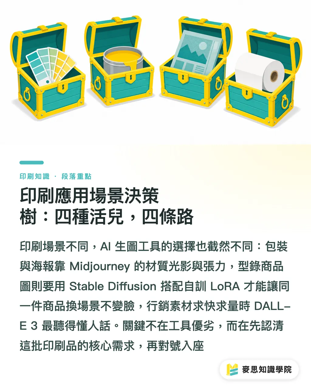 印刷應用場景決策樹:四種活兒,四條路|AI 生圖工具怎麼選?印刷應用場景決策樹 段落重點