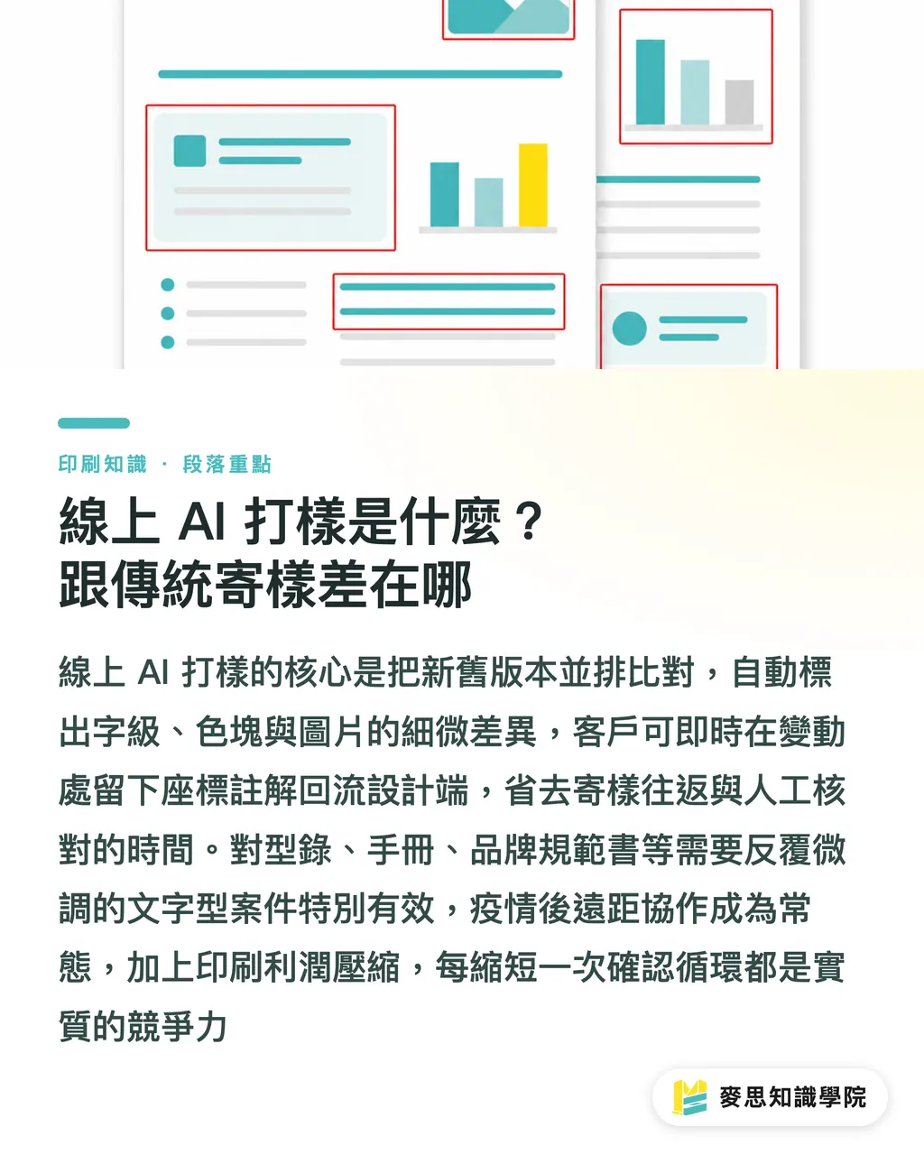 線上 AI 打樣是什麼？跟傳統寄樣差在哪｜線上 AI 打樣能取代實物寄送嗎？印刷確認流程的實戰評估 段落重點