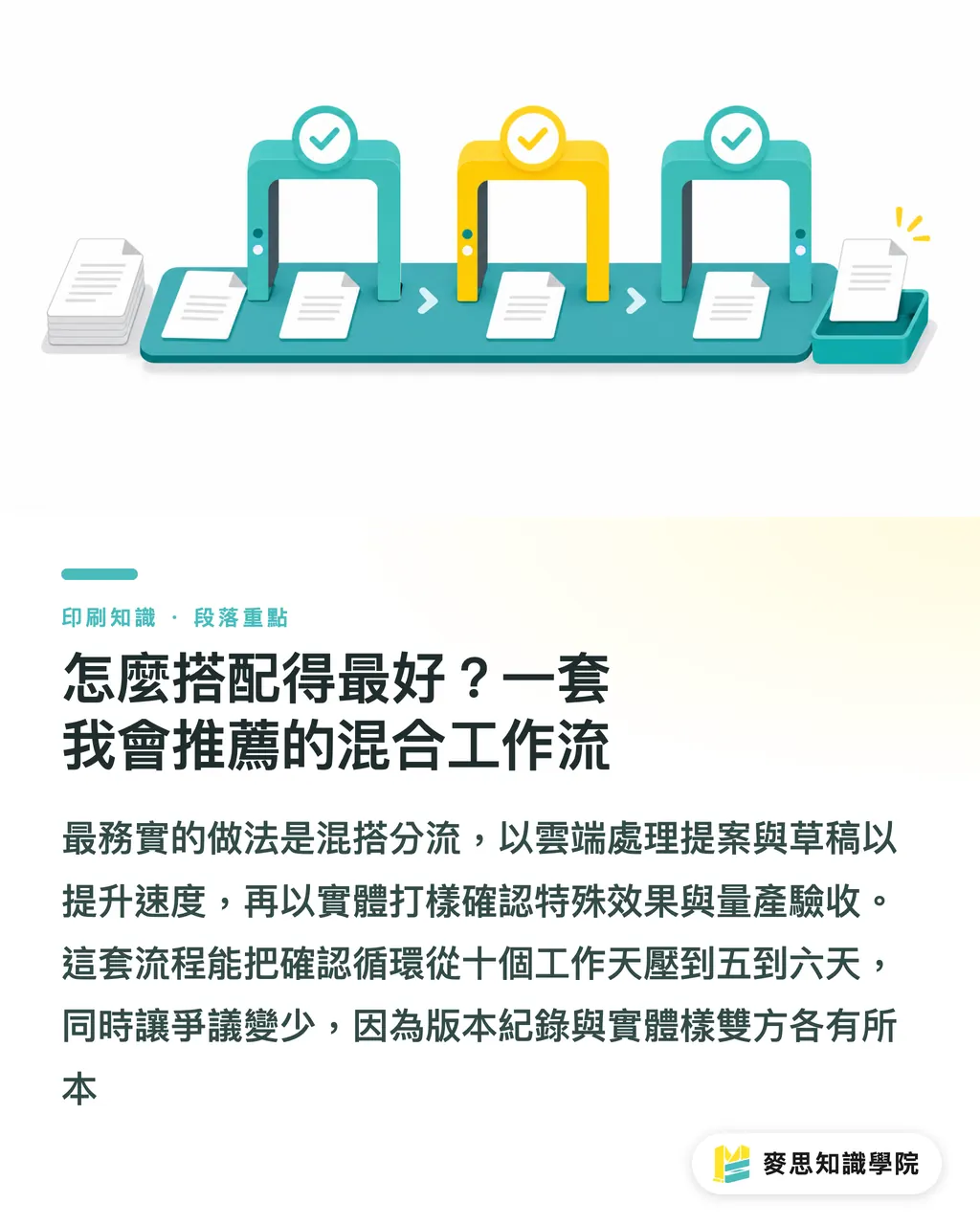怎麼搭配得最好？一套我會推薦的混合工作流｜線上 AI 打樣能取代實物寄送嗎？印刷確認流程的實戰評估 段落重點