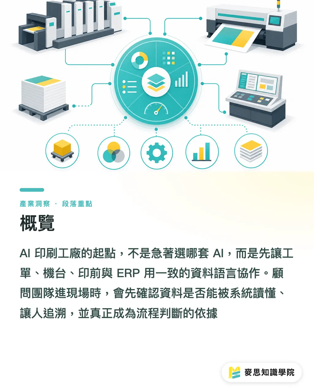 概覽|AI印刷工廠先補資料語言 段落重點