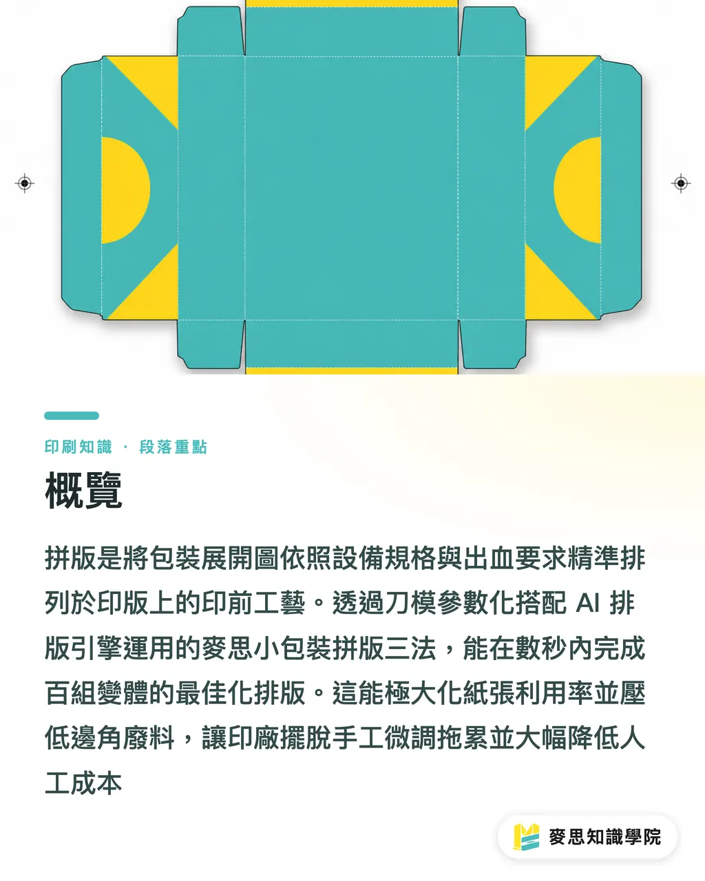 概覽|小包裝批量排版不再手工調?AI 自動拼版省成本避浪費實戰 段落重點