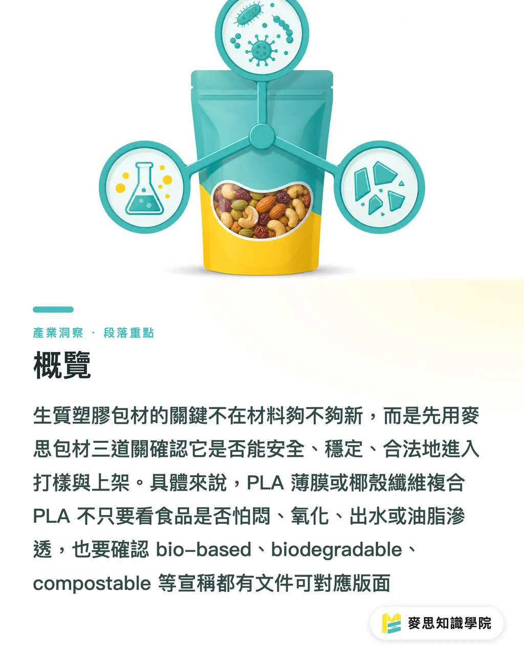 概覽｜PLA 與椰殼纖維改寫食品包材 段落重點