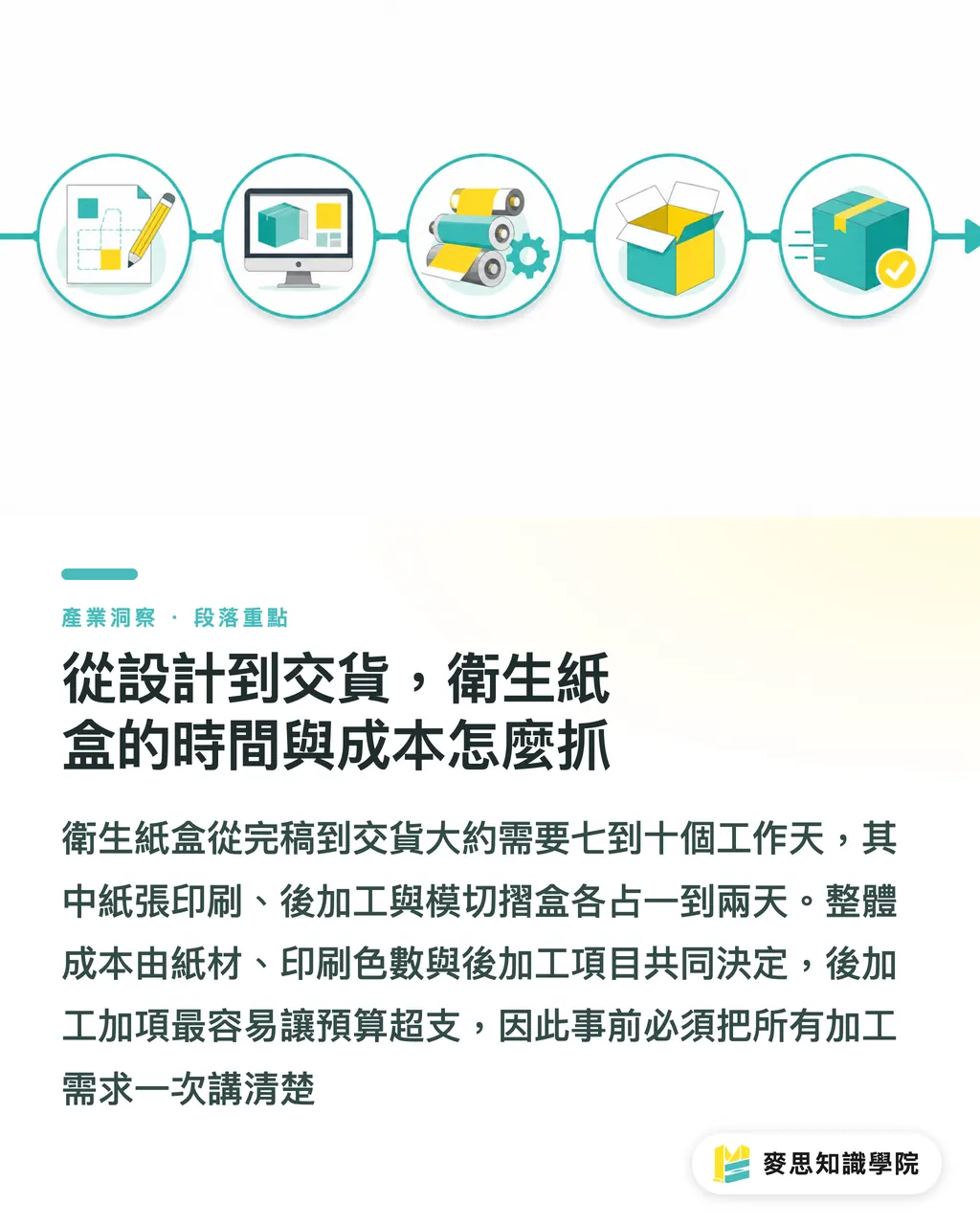 從設計到交貨，衛生紙盒的時間與成本怎麼抓｜衛生紙盒設計：模切、防潮與品牌印刷一次講清 段落重點