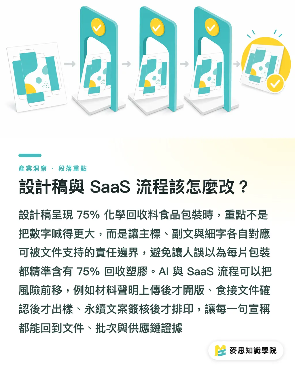 設計稿與 SaaS 流程該怎麼改?|75% 回收料食品包裝怎麼寫 段落重點