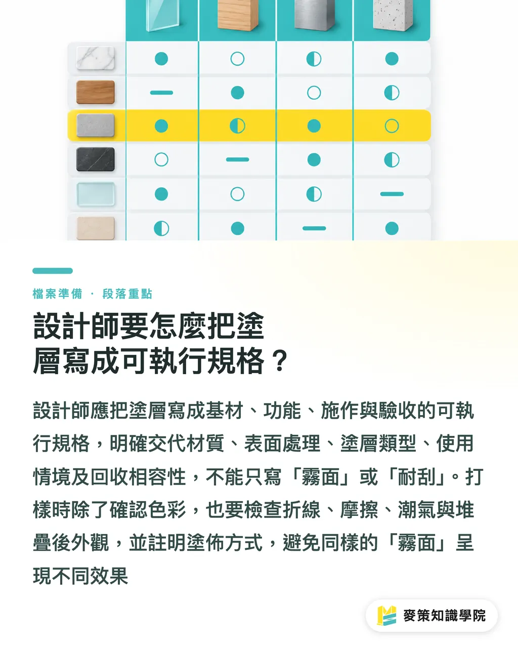 設計師要怎麼把塗層寫成可執行規格?|別再把塗層當選配:包裝規格的3道關 段落重點
