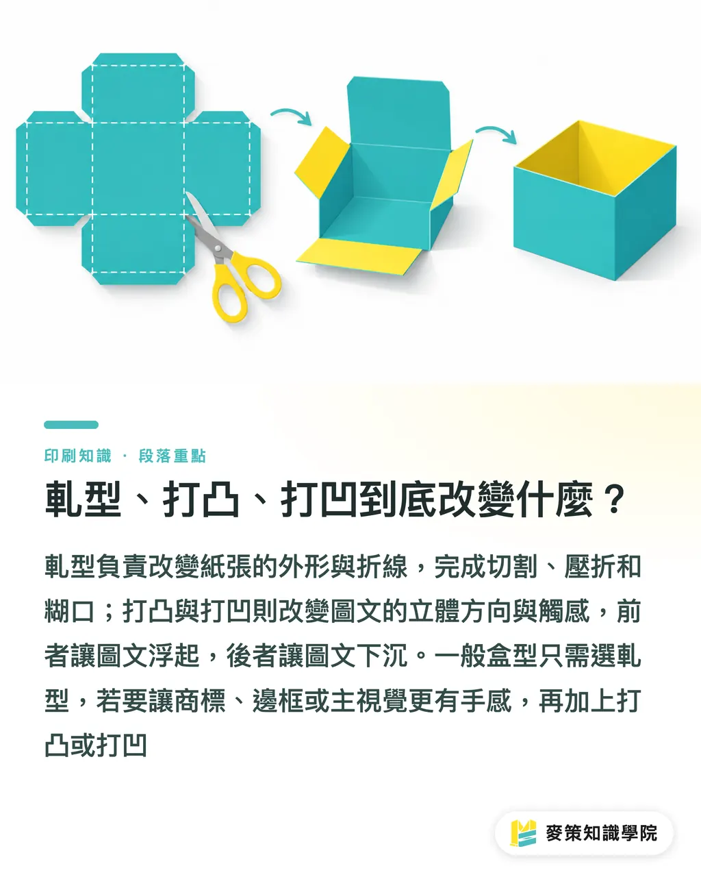 軋型、打凸、打凹到底改變什麼？｜軋型、打凸、打凹差在哪？精品盒選法 段落重點