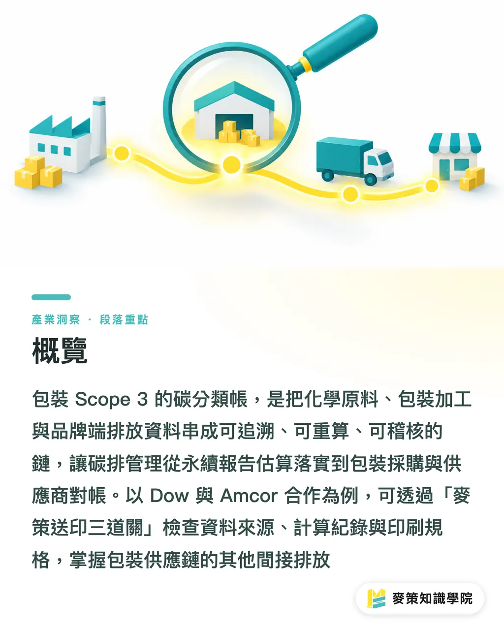 概覽｜包裝 Scope 3：3 步讀懂碳分類帳 段落重點