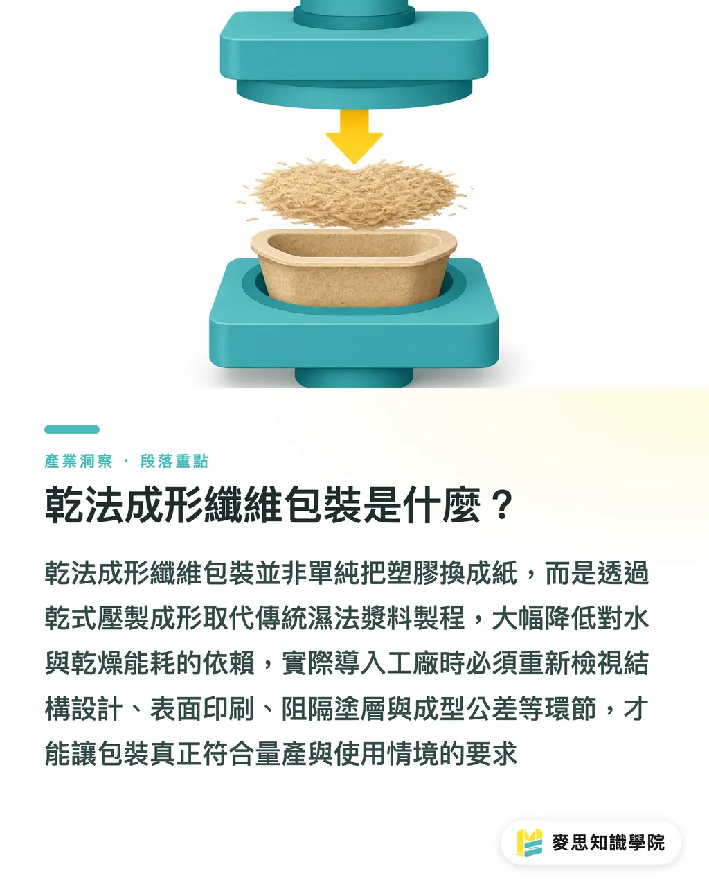 乾法成形纖維包裝是什麼?|乾法纖維包裝會取代紙塑嗎 段落重點