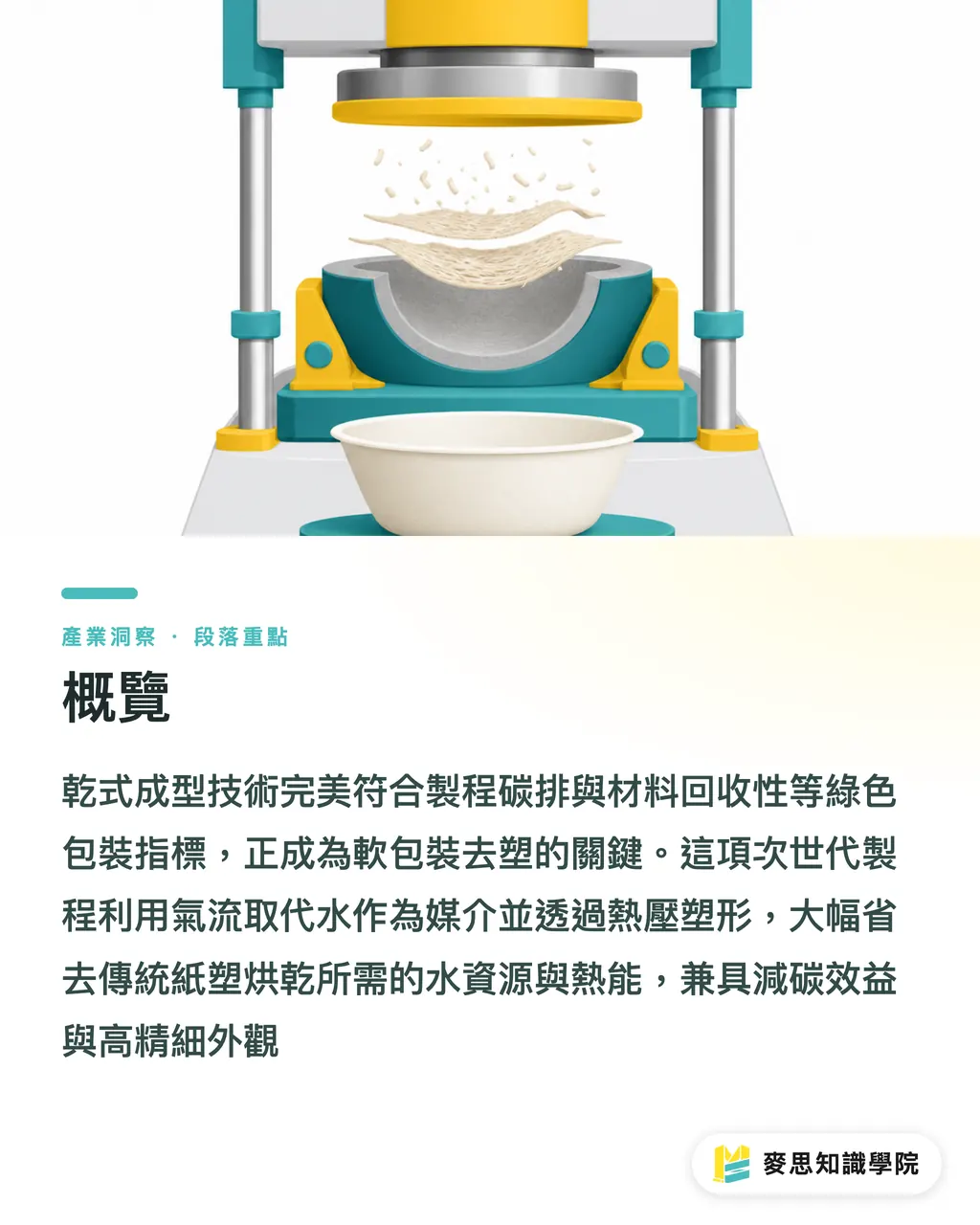 概覽｜告別高耗水製程！「乾式成型」與紙基包裝的綠色材料革命 段落重點