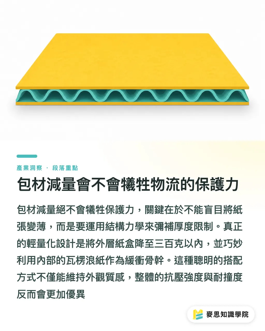 包材減量會不會犧牲物流的保護力｜換環保包裝一定會變貴？資深顧問的紙材與結構降本指南 段落重點