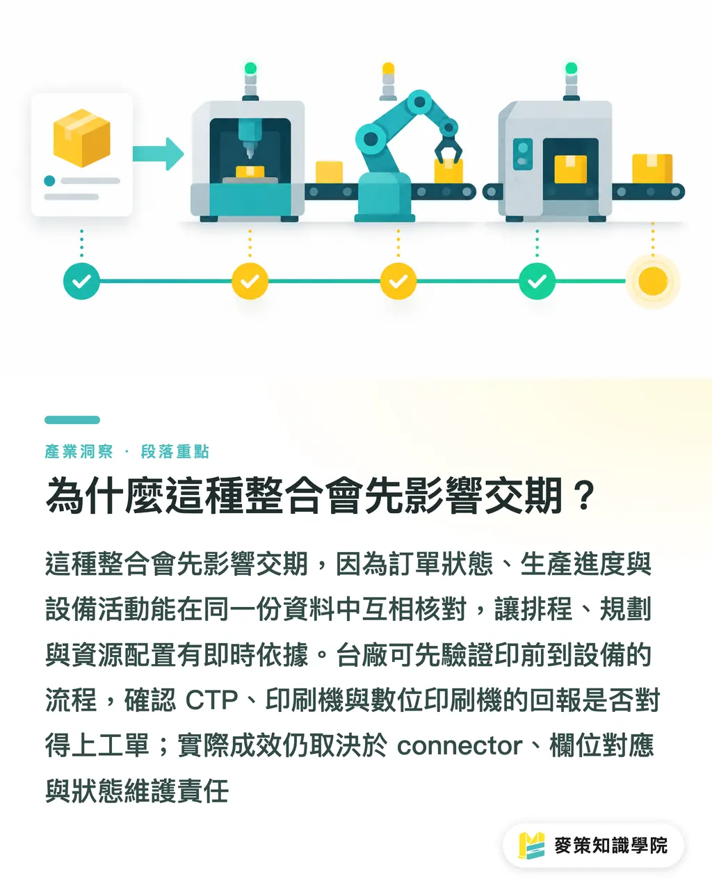 為什麼這種整合會先影響交期？｜Apogee IQ：印刷廠 AI 整合的 3 個門檻 段落重點