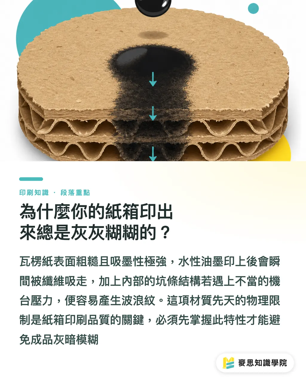 為什麼你的紙箱印出來總是灰灰糊糊的?|瓦楞紙箱印刷避雷:電商包裝的網版與柔版完稿指南 段落重點