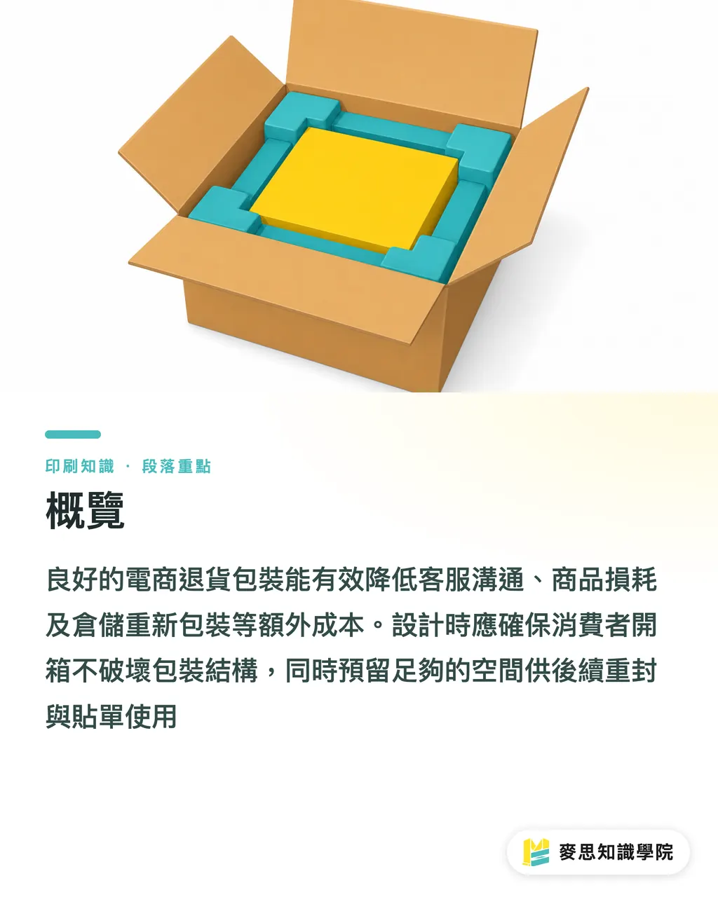 概覽｜電商退貨包裝怎麼設計才不虧錢？產線顧問的防雷指南 段落重點