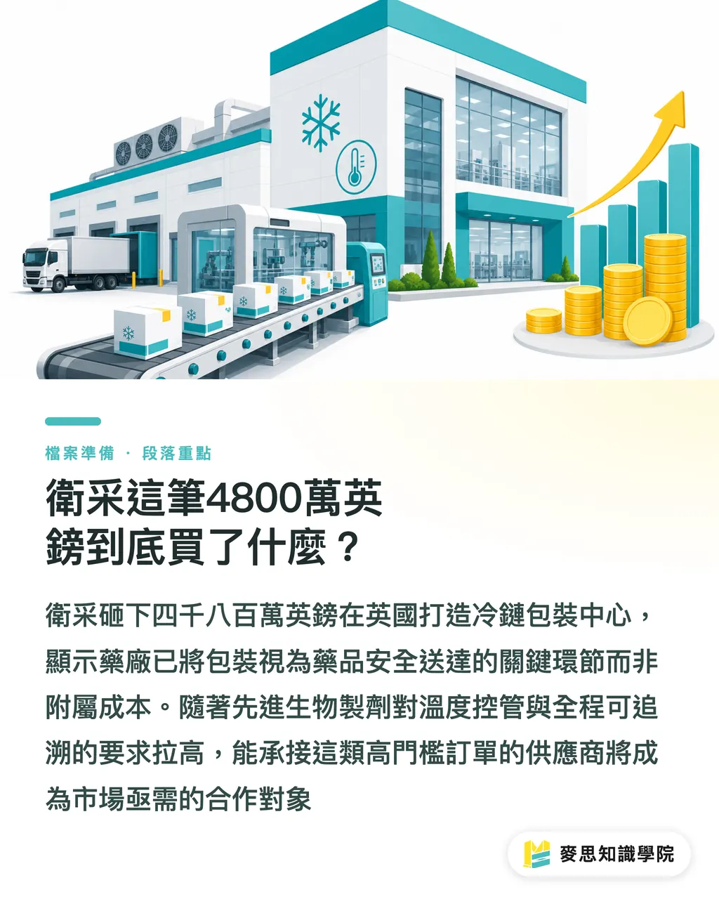 衛采這筆4800萬英鎊到底買了什麼？｜衛采砸4800萬英鎊蓋冷鏈包裝中心，印刷廠的高毛利入場券在哪 段落重點