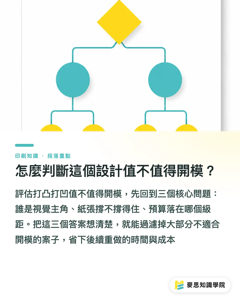 怎麼判斷這個設計值不值得開模？｜打凸打凹哪些圖案能做、哪些會壞？設計師必懂的可形辨識地圖 段落重點