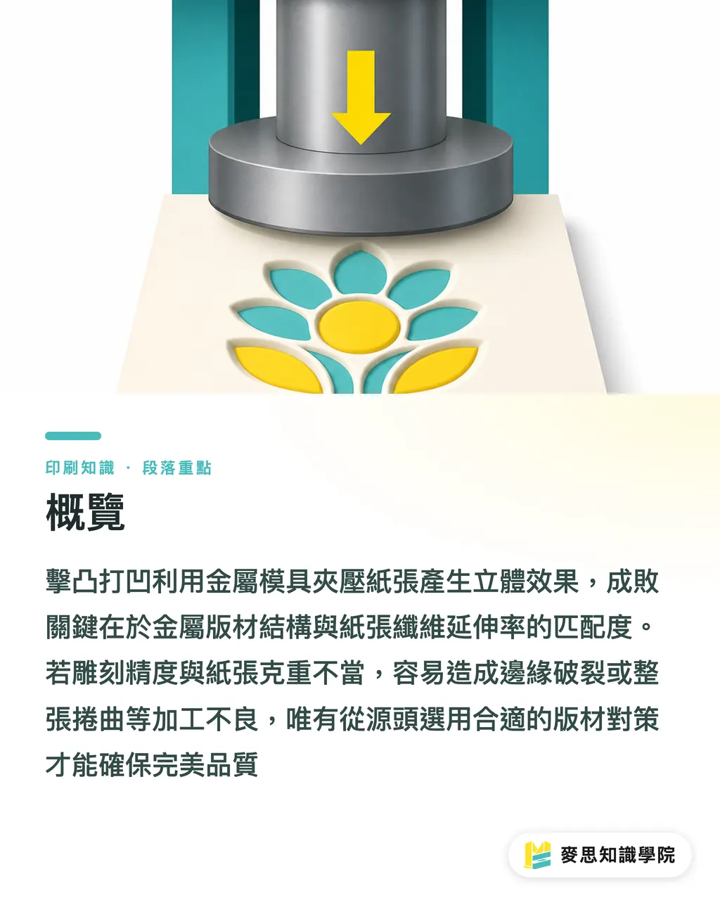 概覽|擊凸打凹爆線變形?鋅版銅版與CNC立體版選擇避坑指南 段落重點