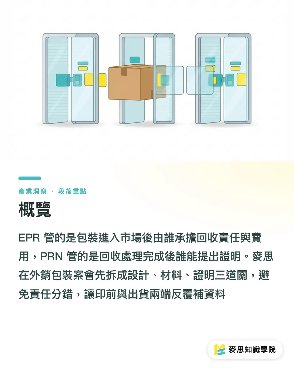 概覽|EPR 與 PRN 責任地圖 段落重點