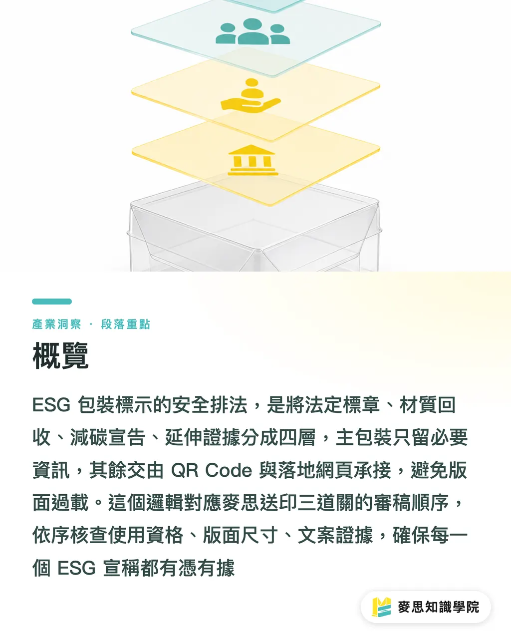 概覽｜包裝ESG標籤合法排版指南 段落重點
