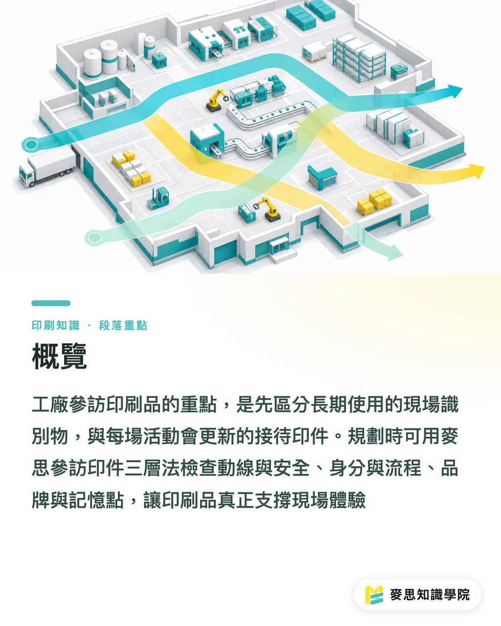 概覽｜工廠參訪印刷品準備清單 段落重點