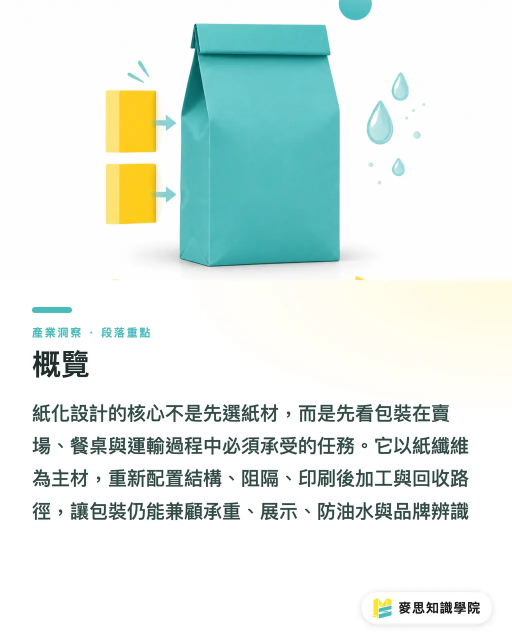 概覽|紙化包裝先問產線 段落重點