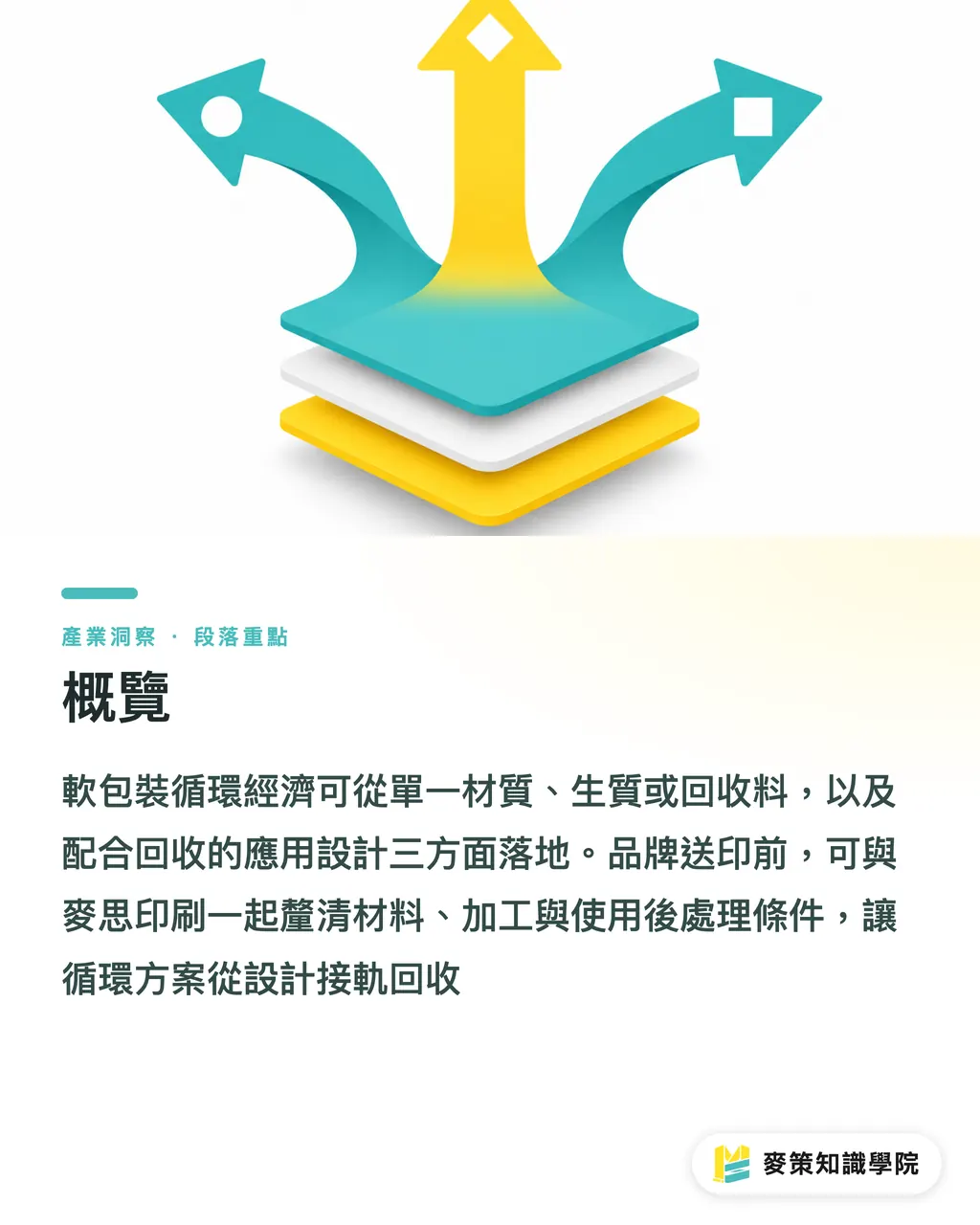 概覽｜軟包裝循環經濟：3條創新路徑 段落重點