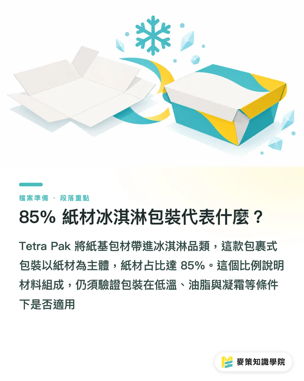85% 紙材冰淇淋包裝代表什麼？｜冰淇淋紙包裝85%，印前先看3關 段落重點