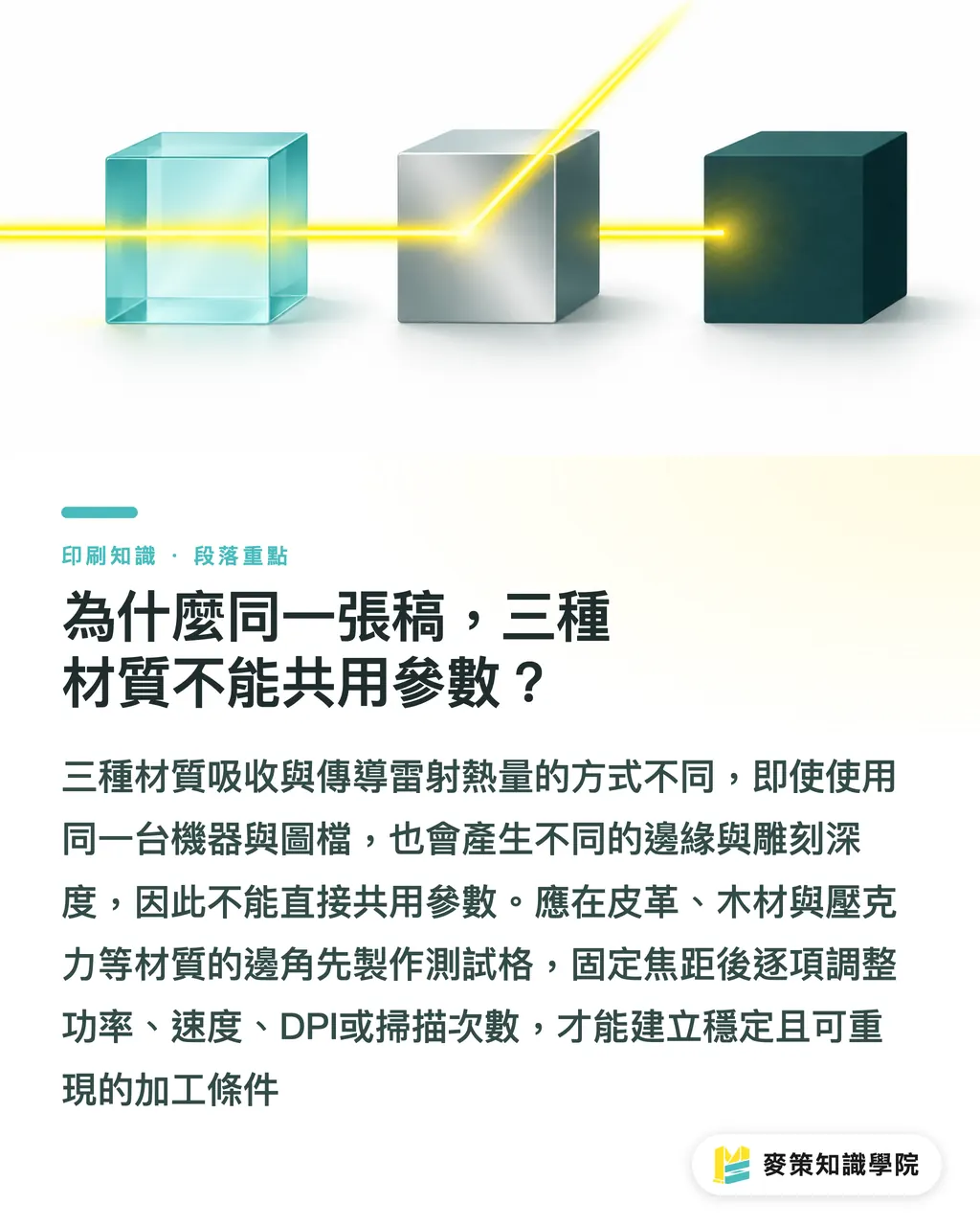 為什麼同一張稿，三種材質不能共用參數？｜雷射雕刻 3 種材質怎麼調？皮革、木盒、壓克力對照 段落重點