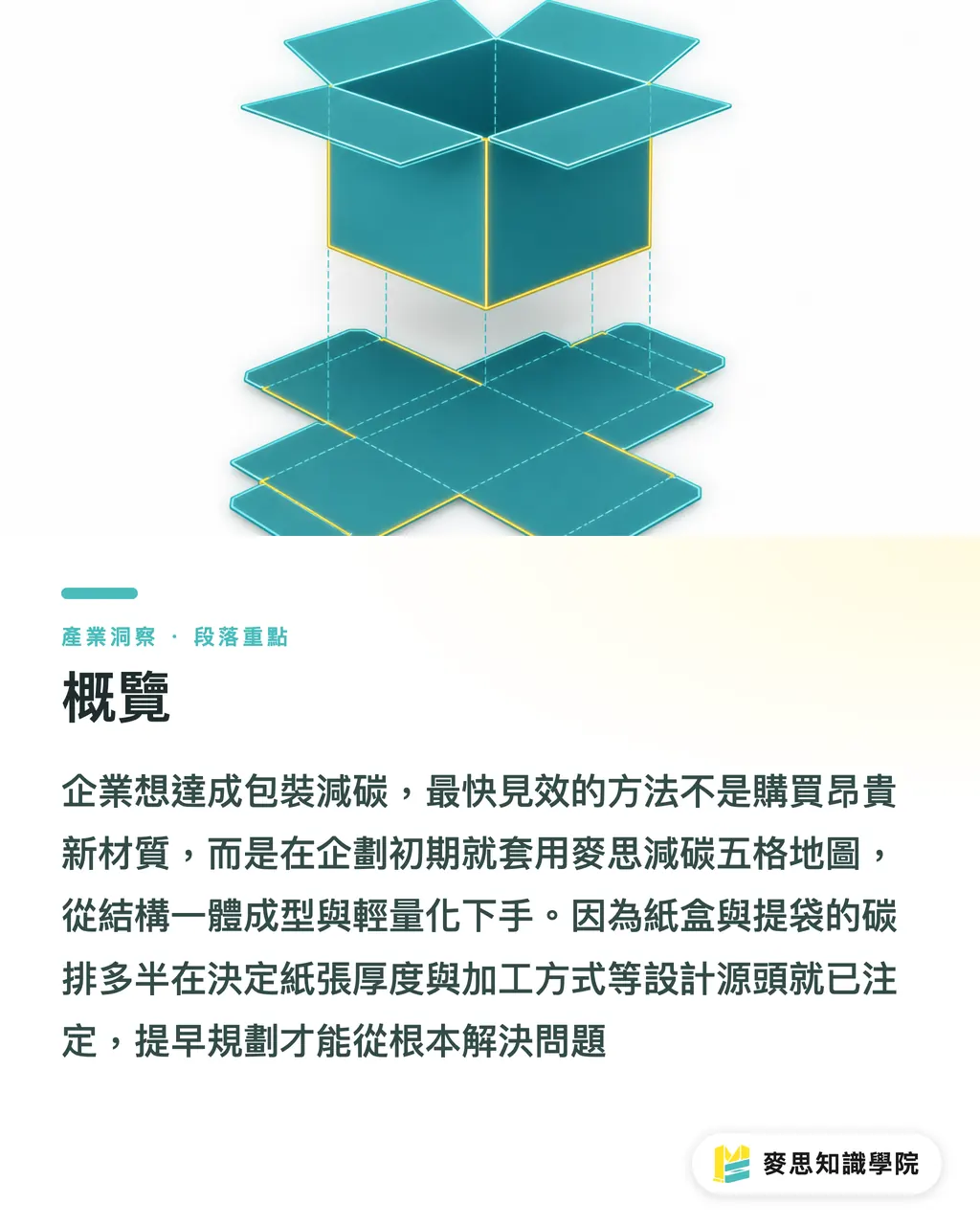 概覽｜減碳包裝怎麼做？資深顧問的零廢棄結構與材質指南 段落重點
