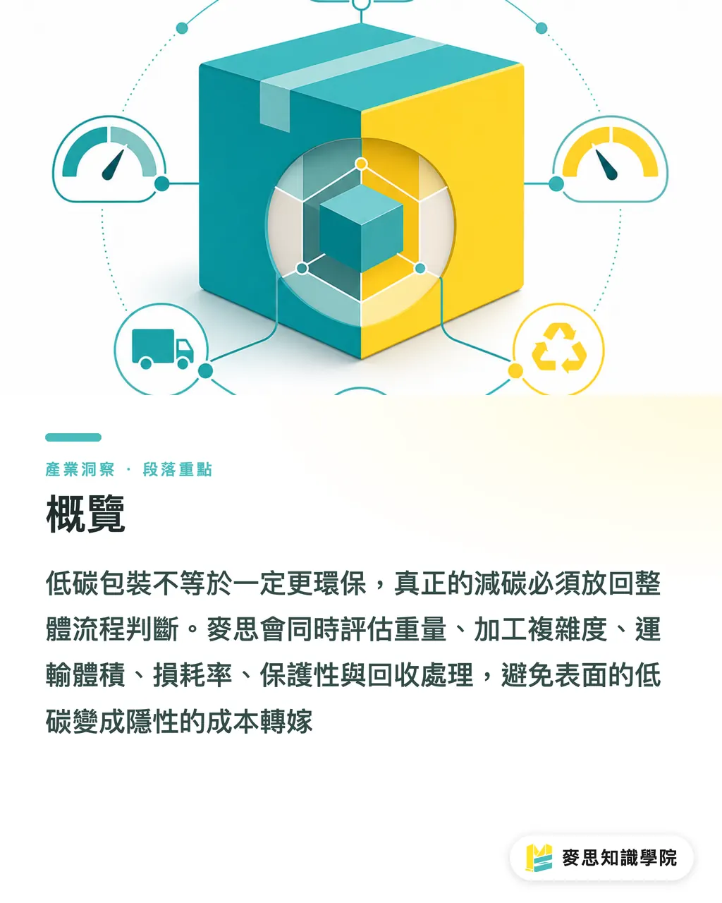 概覽｜低碳包裝一定比較環保嗎 段落重點