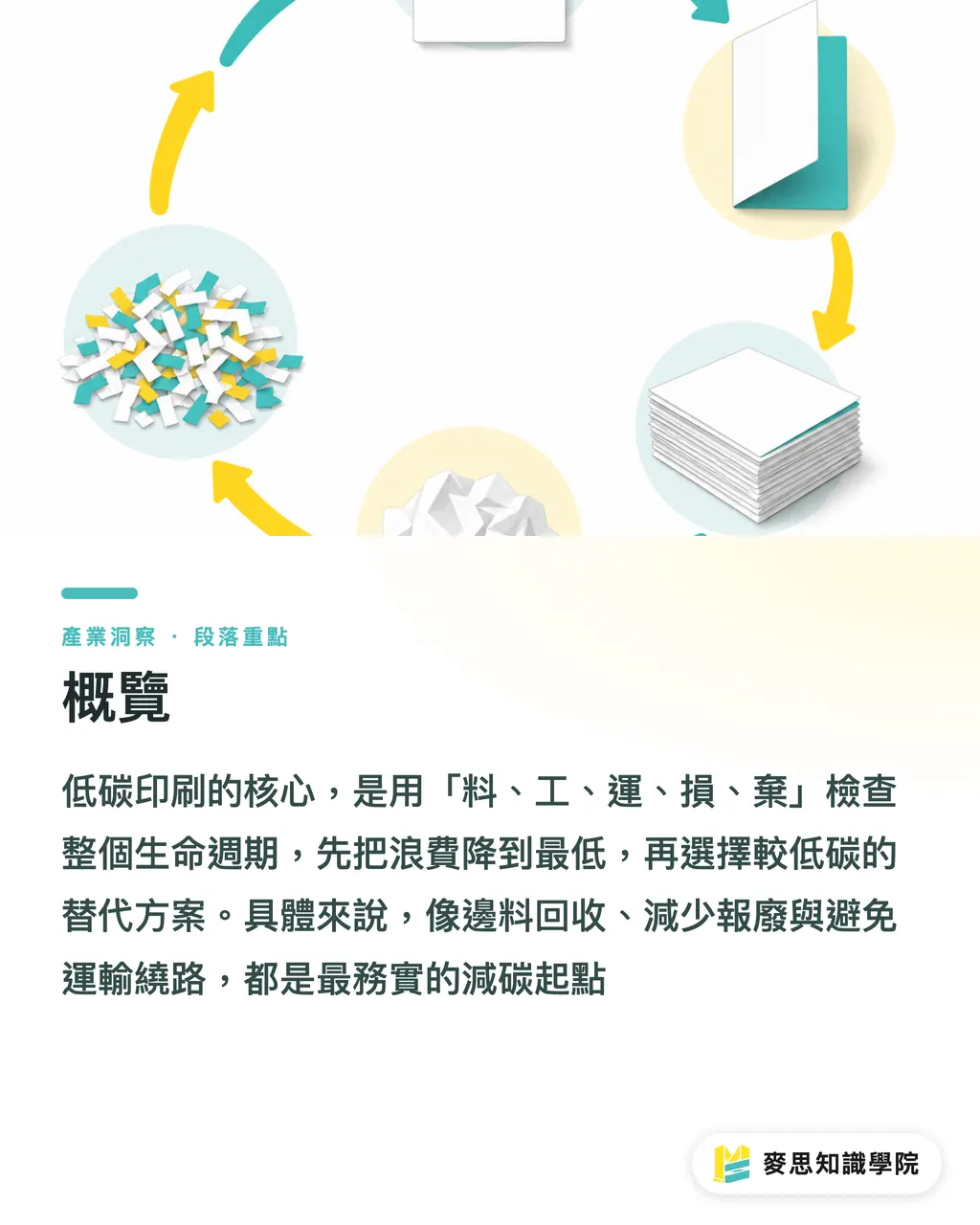 概覽|低碳印刷清單:廠商與品牌怎麼做 段落重點