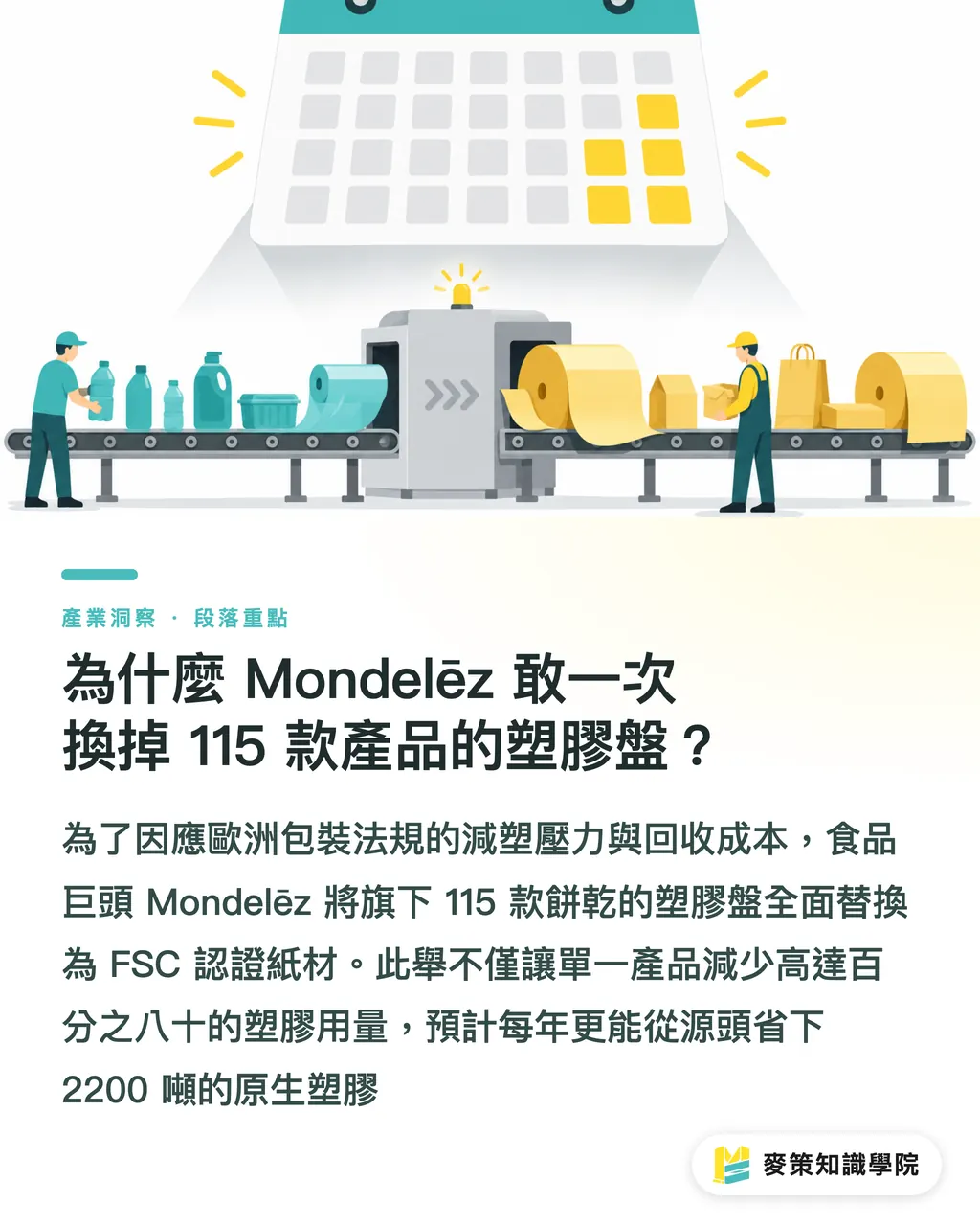 為什麼 Mondelēz 敢一次換掉 115 款產品的塑膠盤？｜Mondelēz 拔掉 2200 噸塑膠盤，品牌切換紙包裝的隱形代價 段落重點