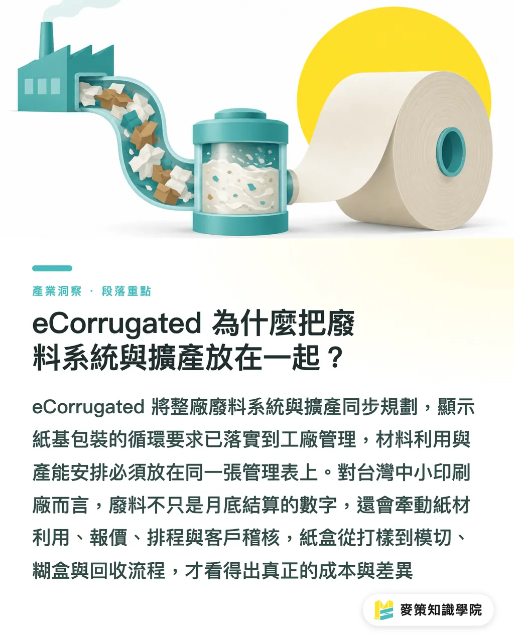 eCorrugated 為什麼把廢料系統與擴產放在一起？｜紙基包裝：得獎與擴廠的三年訊號 段落重點