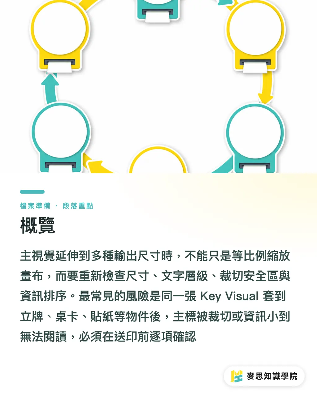 概覽｜同主視覺多尺寸延伸實戰 段落重點