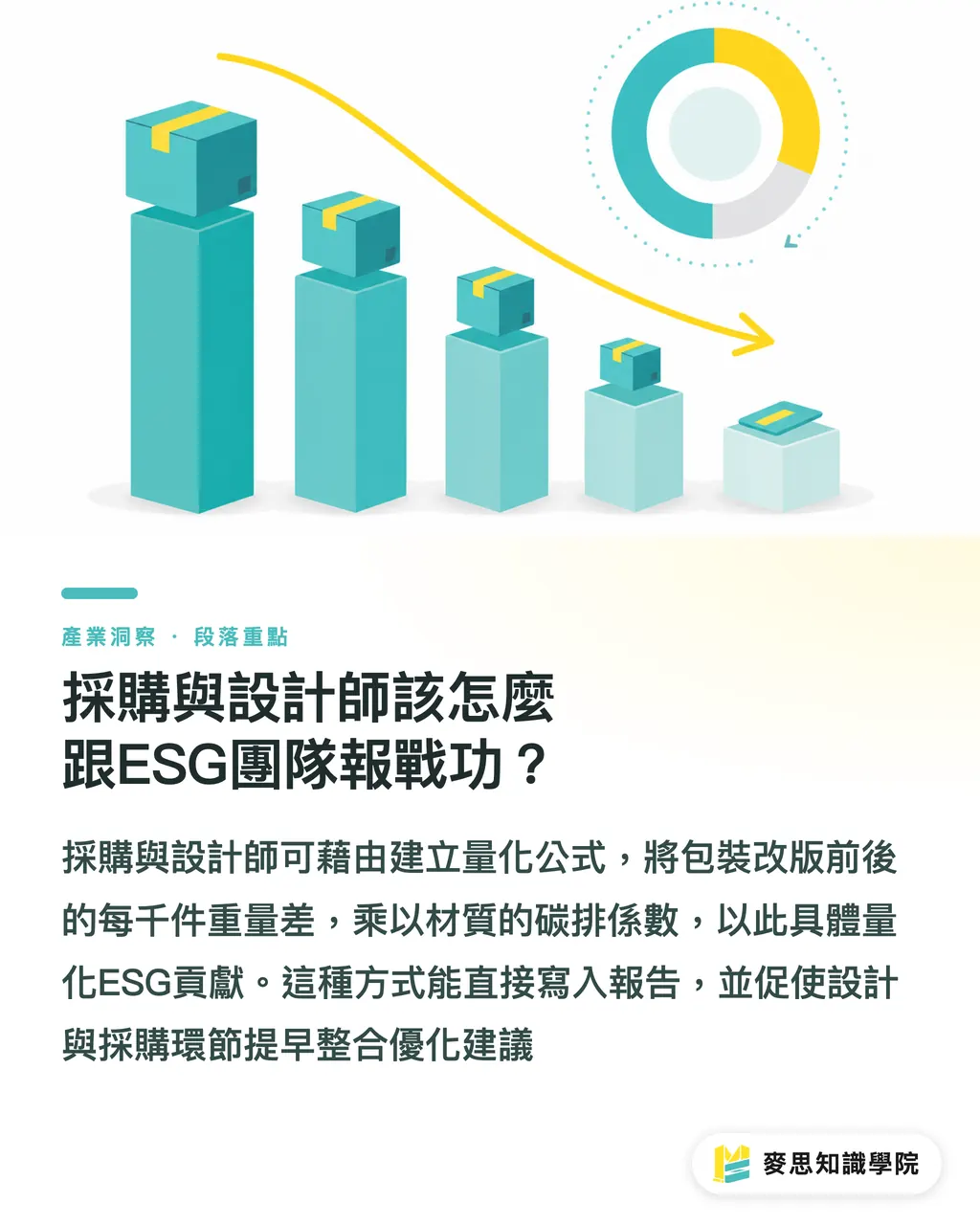 採購與設計師該怎麼跟ESG團隊報戰功？｜包裝減量怎麼做才不翻車？資深顧問的降本減碳實戰指南 段落重點