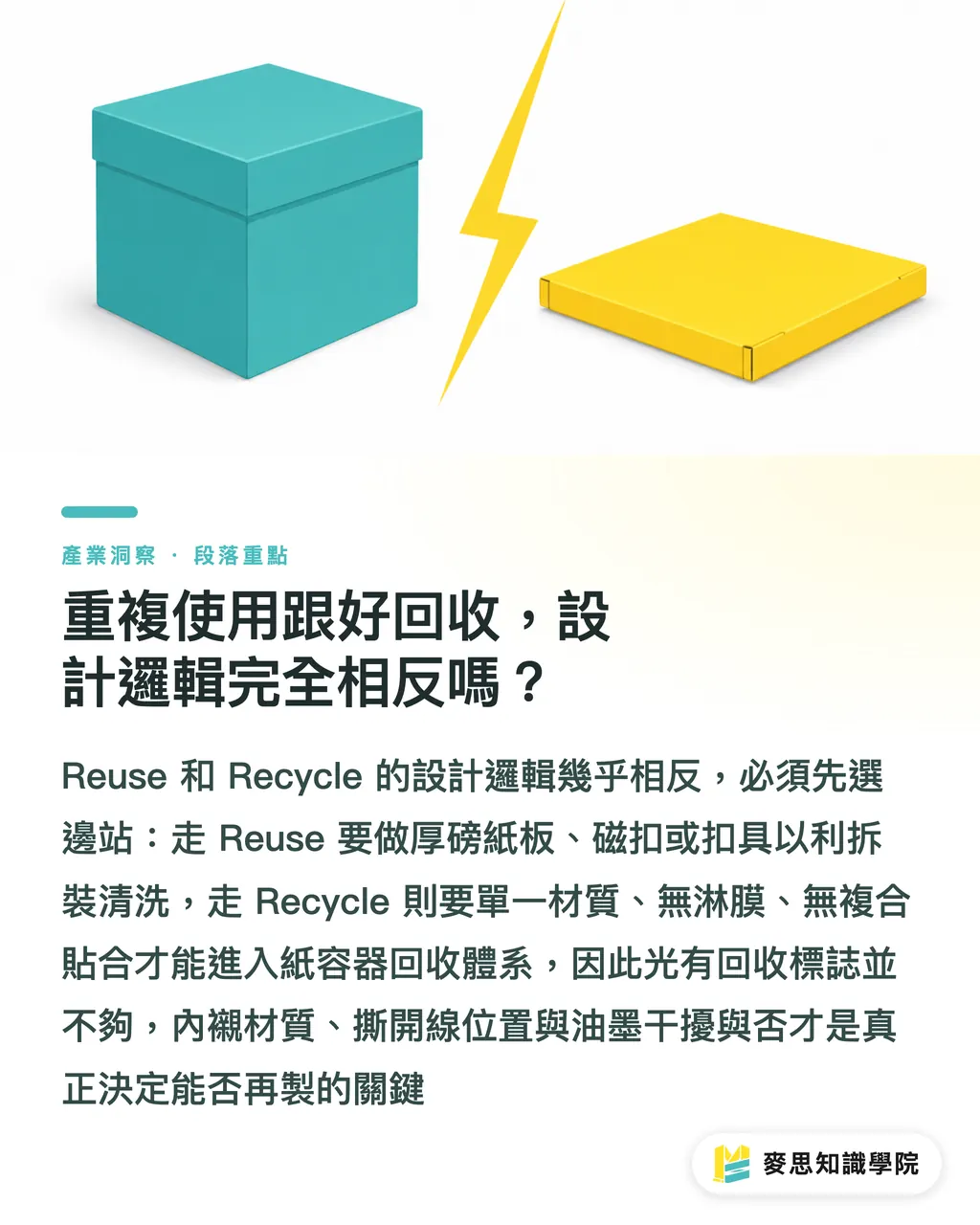 重複使用跟好回收，設計邏輯完全相反嗎？｜循環經濟包裝怎麼設計？源頭減料到回收完整流程的 5 個決策 段落重點