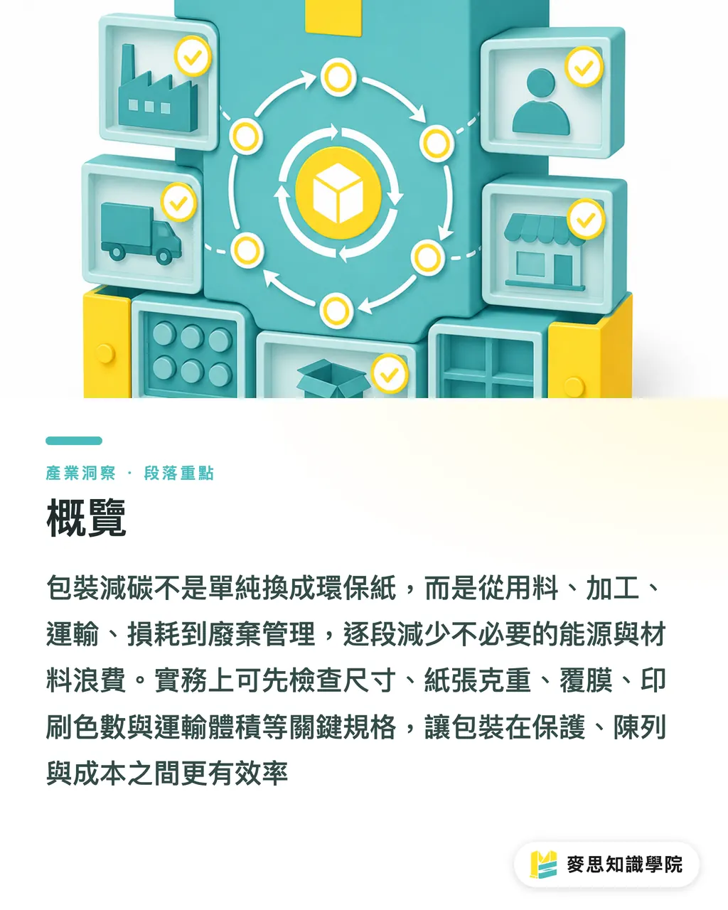 概覽｜包裝減碳先檢查什麼 段落重點