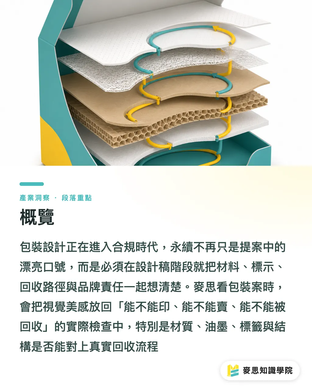 概覽｜包裝合規從設計稿開始 段落重點