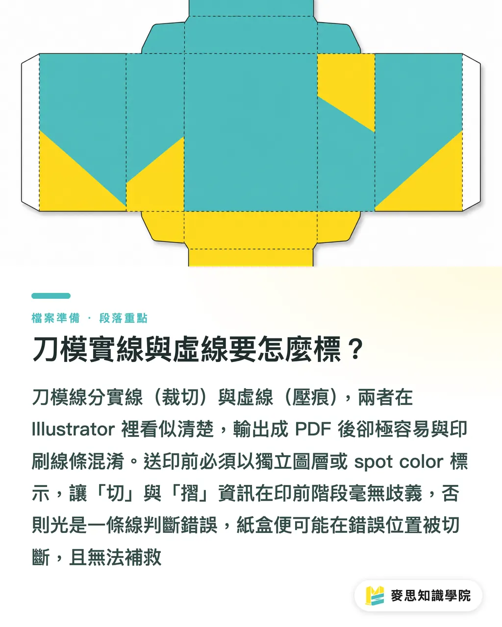 刀模實線與虛線要怎麼標?|紙盒組裝卡住的刀模避雷 段落重點