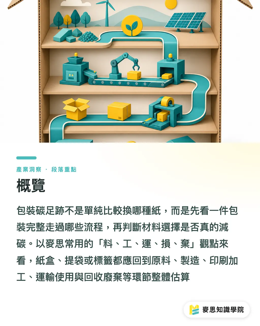 概覽｜包裝碳足跡該問哪些問題 段落重點
