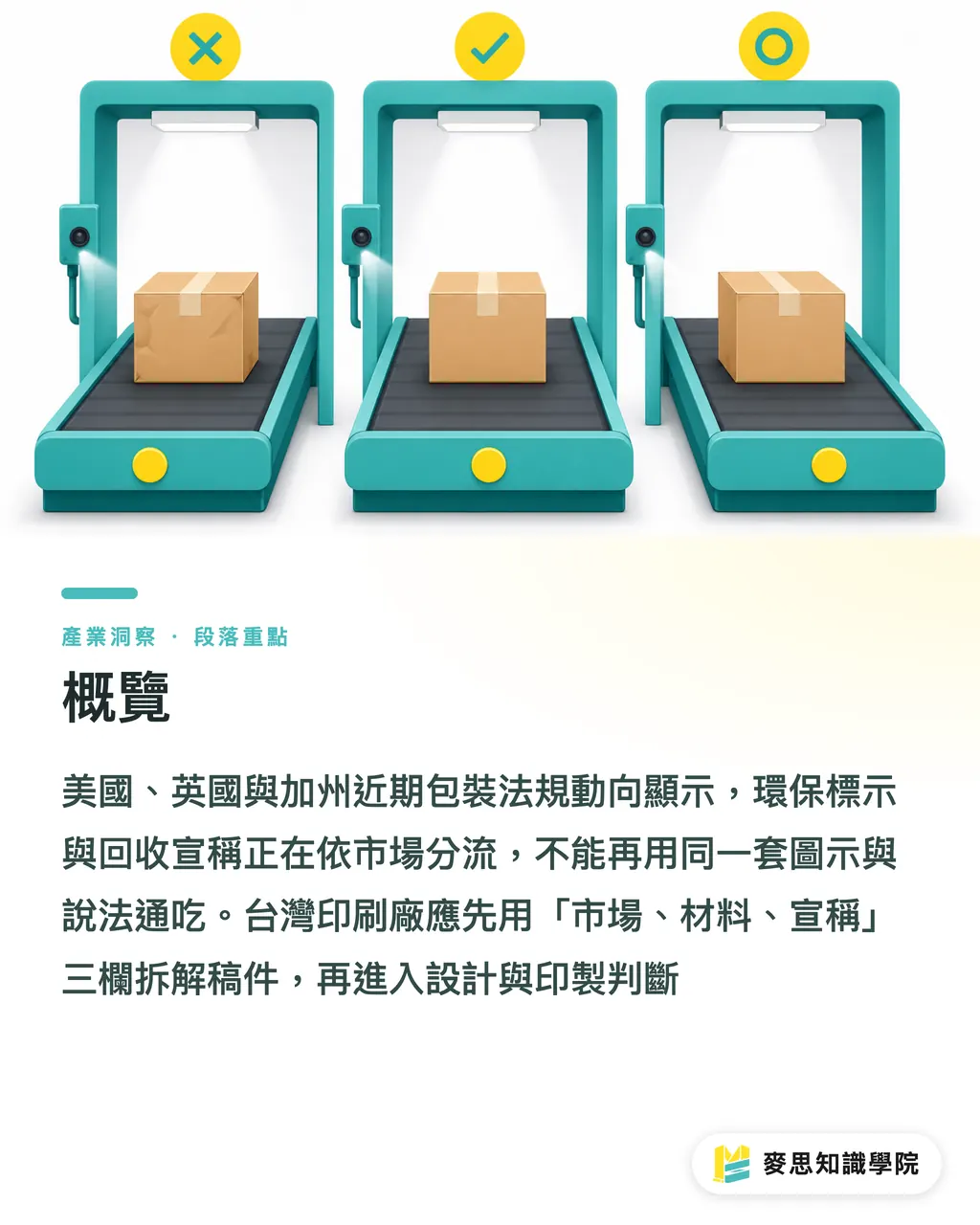 概覽|包裝合規,不能再用一套稿 段落重點