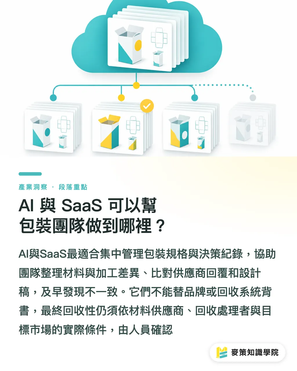 AI 與 SaaS 可以幫包裝團隊做到哪裡？｜回收系統跟不上，包裝創新先傷品牌 段落重點