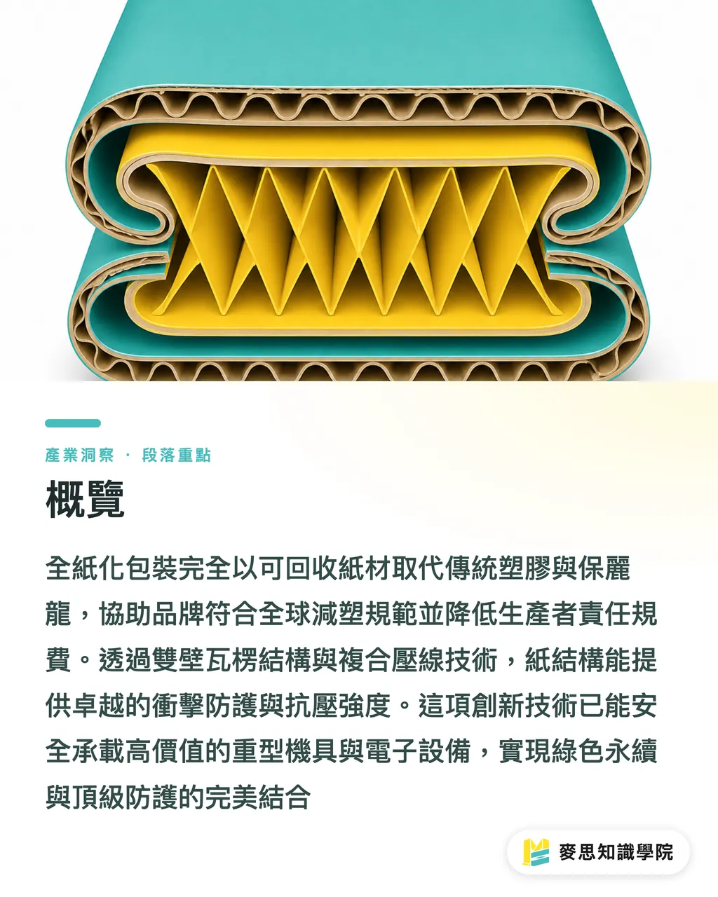 概覽|從充電樁包裝到烈酒循環:全紙化與可重複使用包裝的品牌實踐指南 段落重點