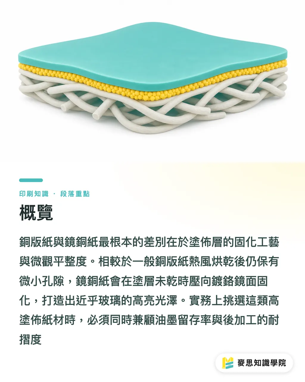 概覽|銅版紙與鏡銅紙差在哪?紙張塗佈層對吸墨性與摺痕龜裂物理解析 段落重點