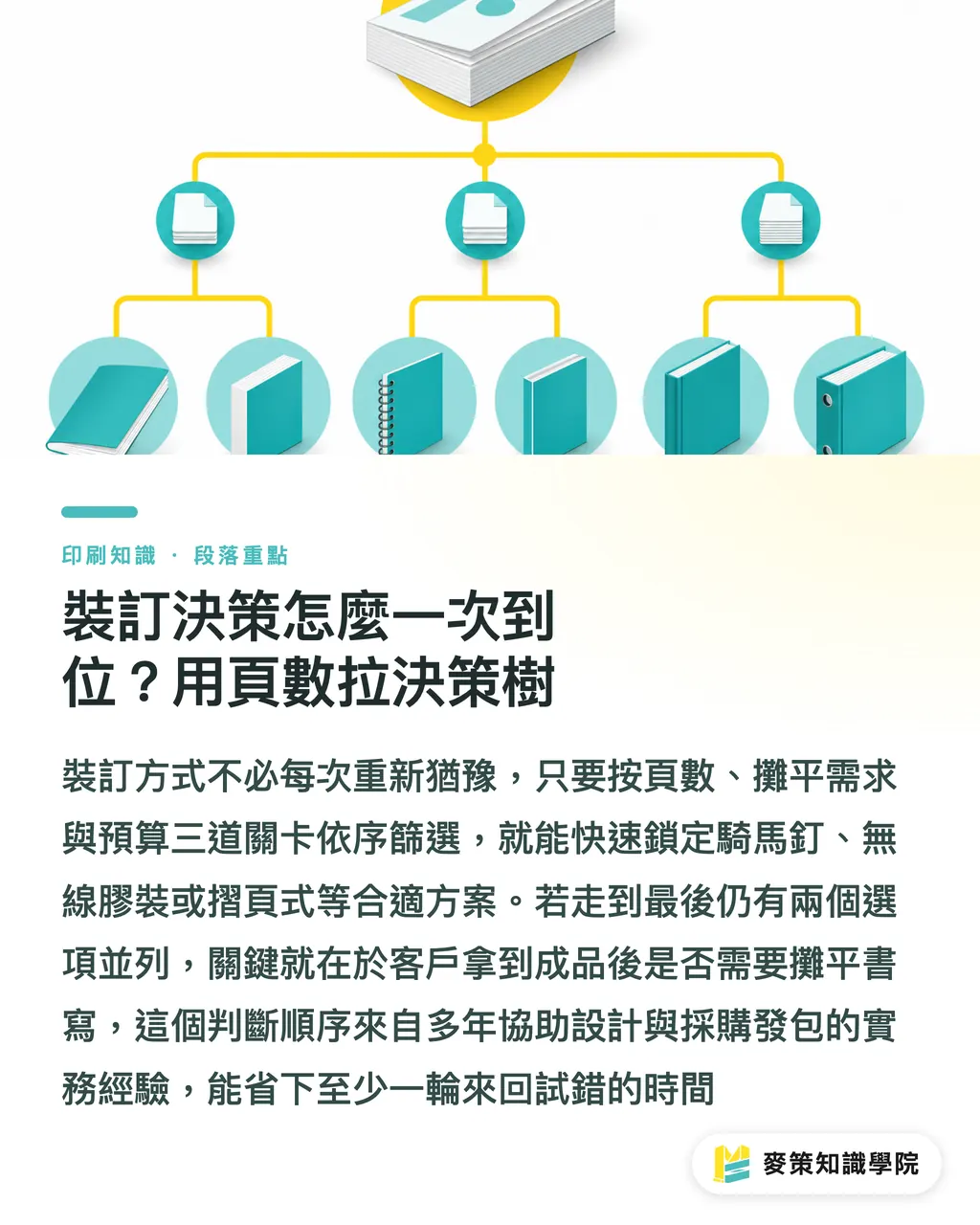 製本判断を一度で決めるには？ページ数で決定ツリーを作る｜卓上カレンダーの製本はどう選ぶ？中綴じ・無線綴じ・折り加工の違い セクションの要点
