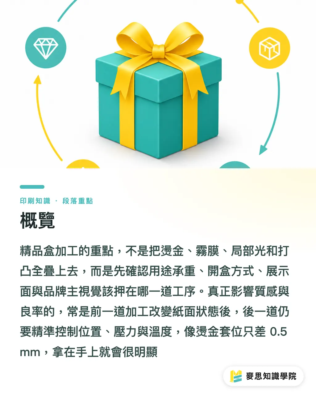 概覽｜精品盒加工順序怎麼排 段落重點