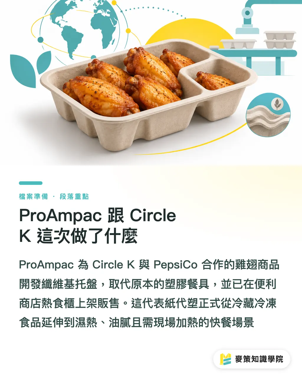 ProAmpac 跟 Circle K 這次做了什麼｜紙纖維外帶餐盒來了，設計師的3個新眉角 段落重點