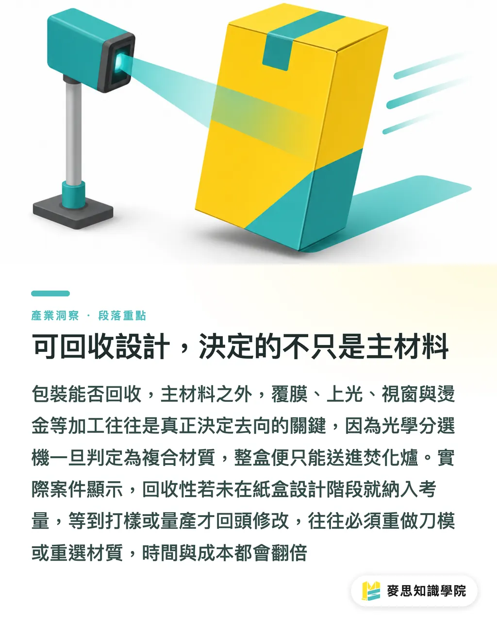 可回收設計，決定的不只是主材料｜包裝怎麼設計才好回收：給設計師的材質與加工避坑清單 段落重點